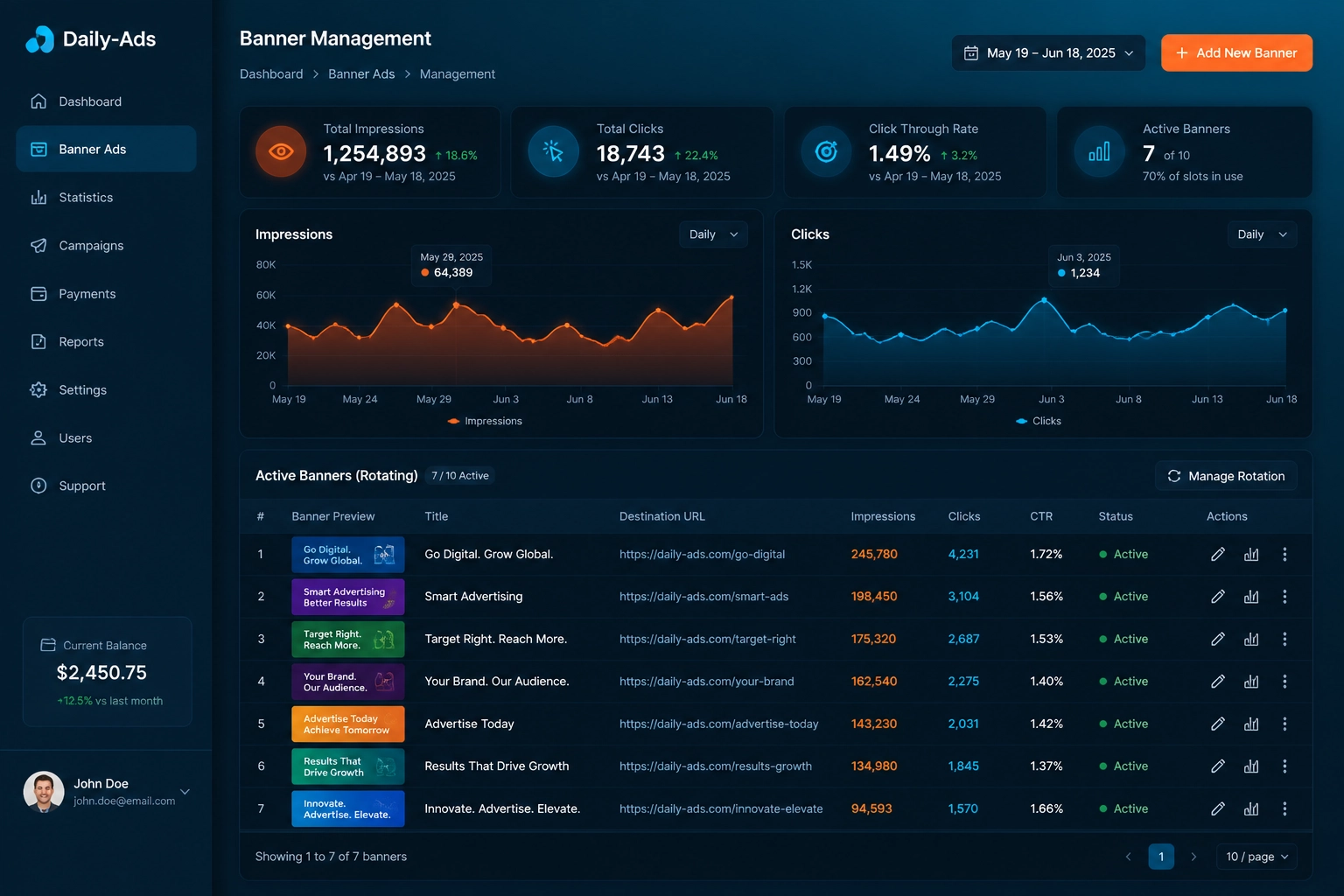 Daily-Banners dashboard screenshot showing banner rotation and stats