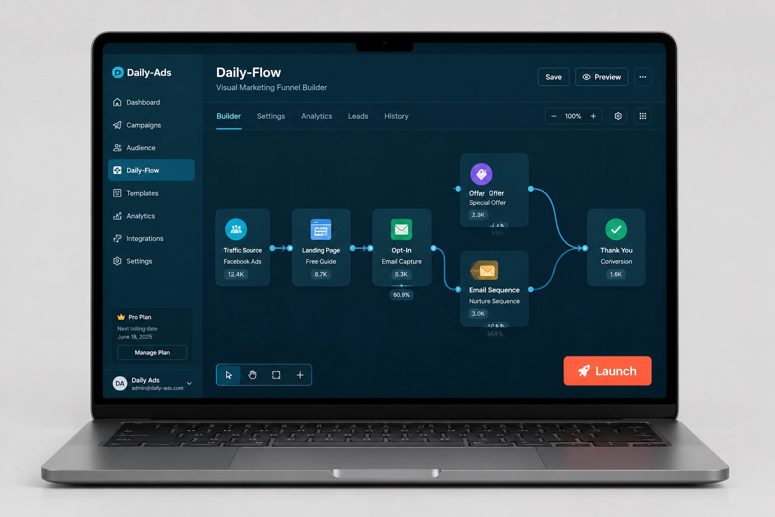 Daily-Flow dashboard screenshot representing funnel/bridge page building