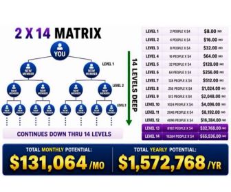 Want to Make Money From Home Without Recruiting?