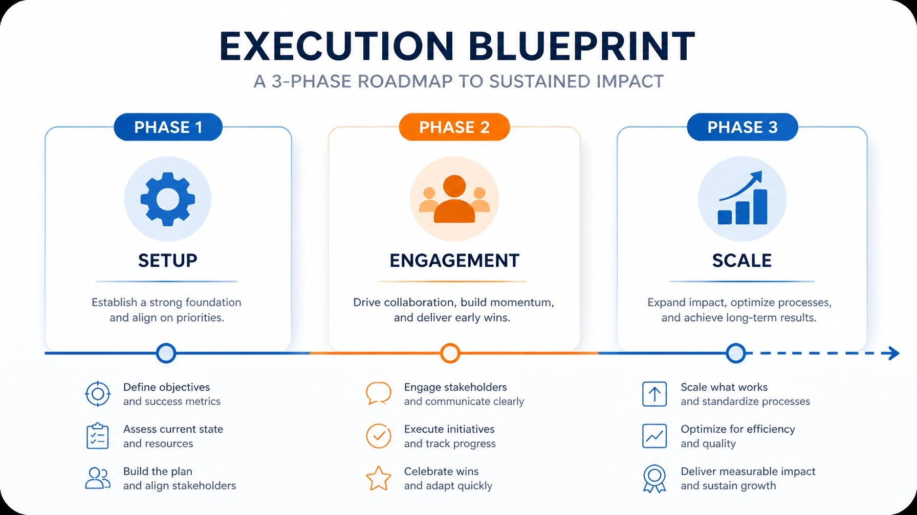 Execution Blueprint