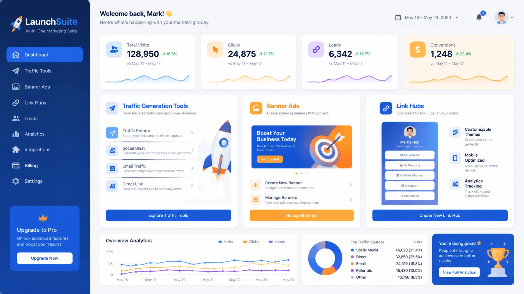 All-in-one marketing suite dashboard