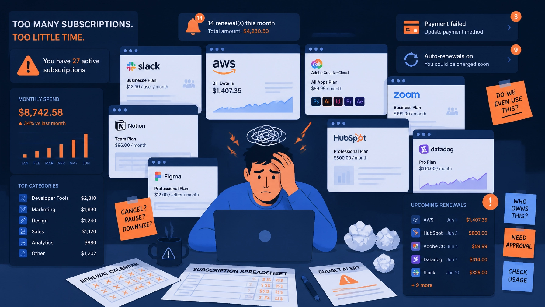 Illustration of software dashboard fatigue and tool fragmentation