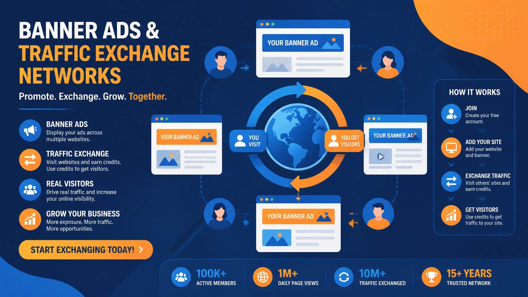 Digital Marketing Traffic and Visibility