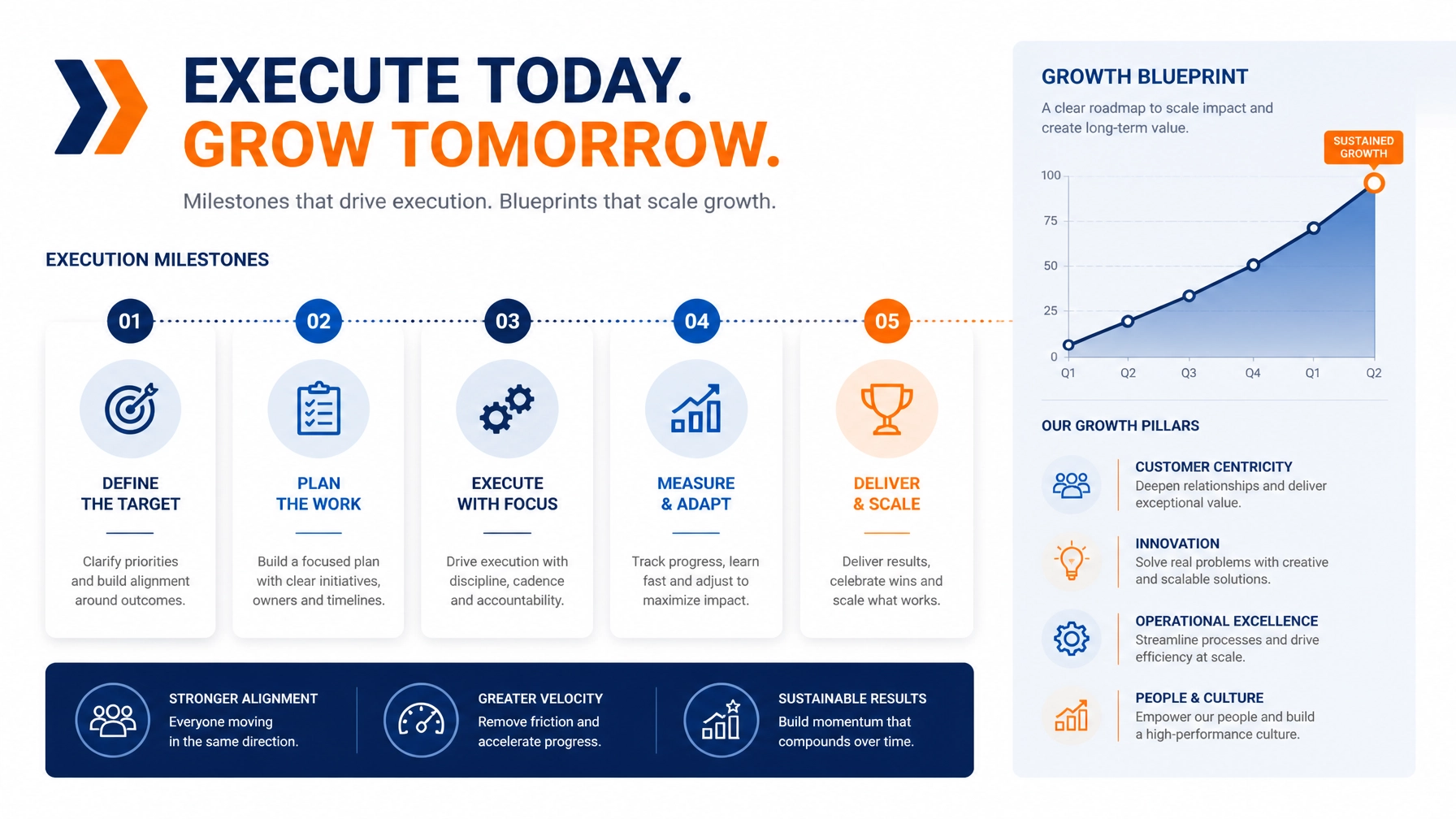 A clean modern graphic representing business execution milestones and growth blueprints