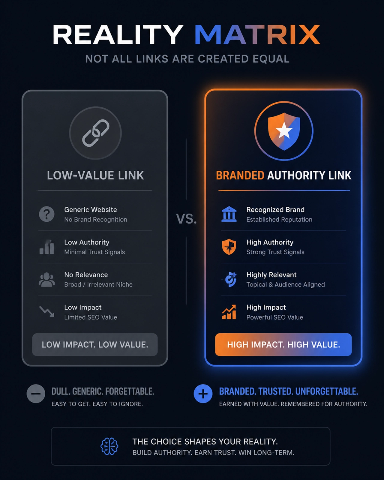 A comparison between a dull generic link card and a vibrant, elevated branded authority link card.
