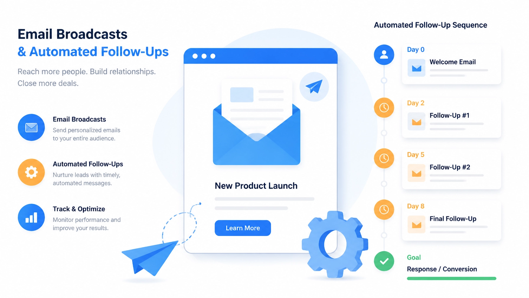 Email broadcasts and automated follow-up messages with envelope icons