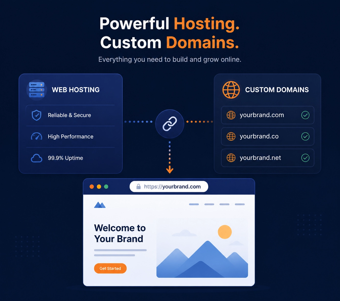 A minimalist vector illustration showing website hosting and custom domains, featuring sleek cards, connecting lines, deep blue and warm orange accents