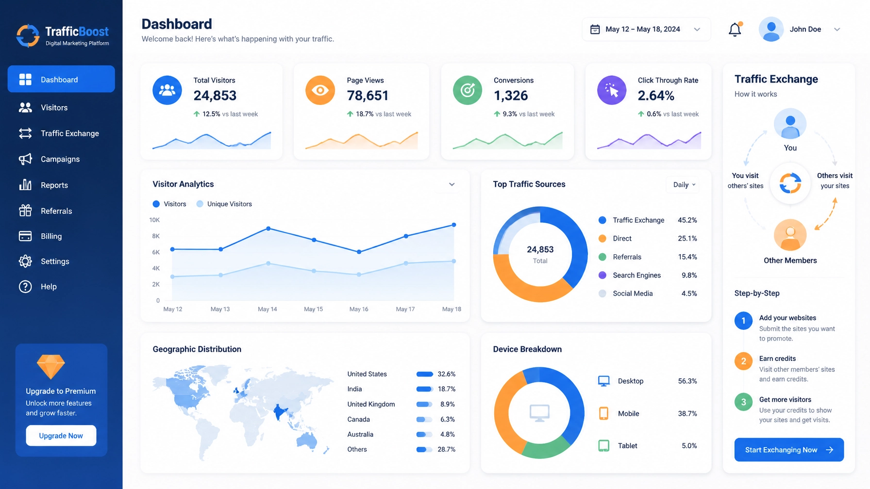 Digital Marketing Dashboard and Traffic Analytics