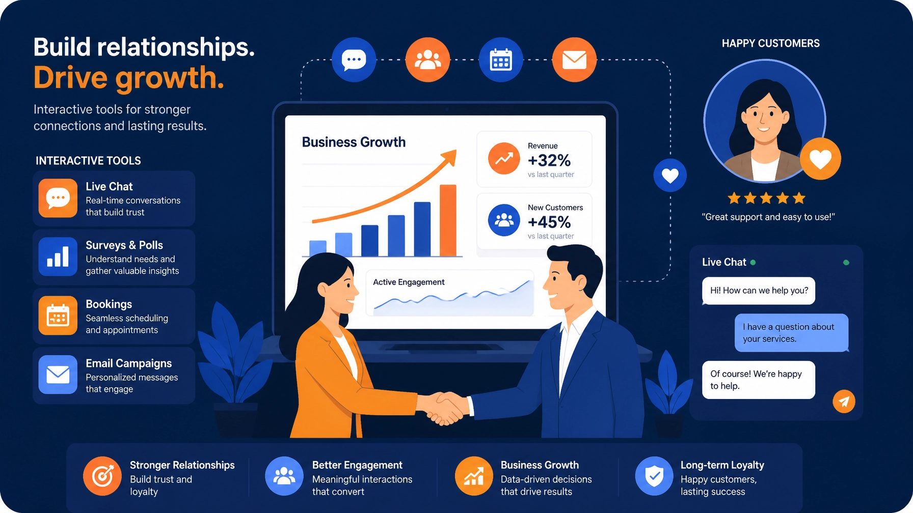 Flat illustration of business growth and customer relationship building through interactive tools