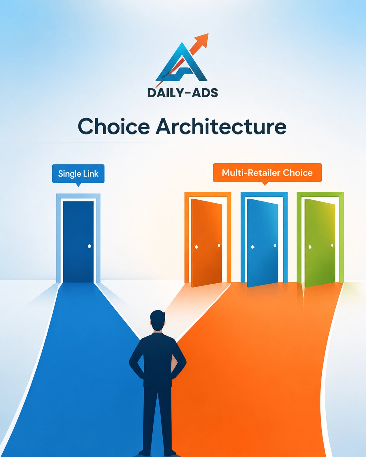 A minimalist digital illustration representing Choice Architecture with multiple inviting paths vs a single narrow door.