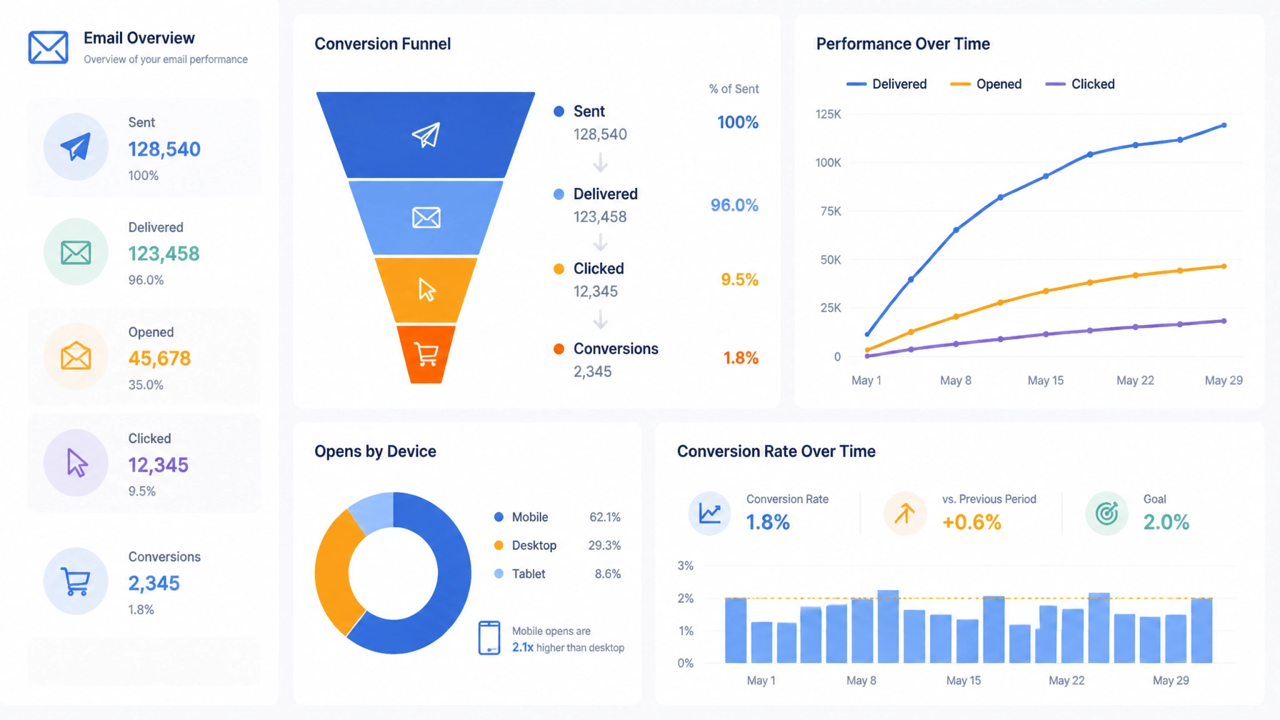 Workflow Optimization and Scaling Strategies