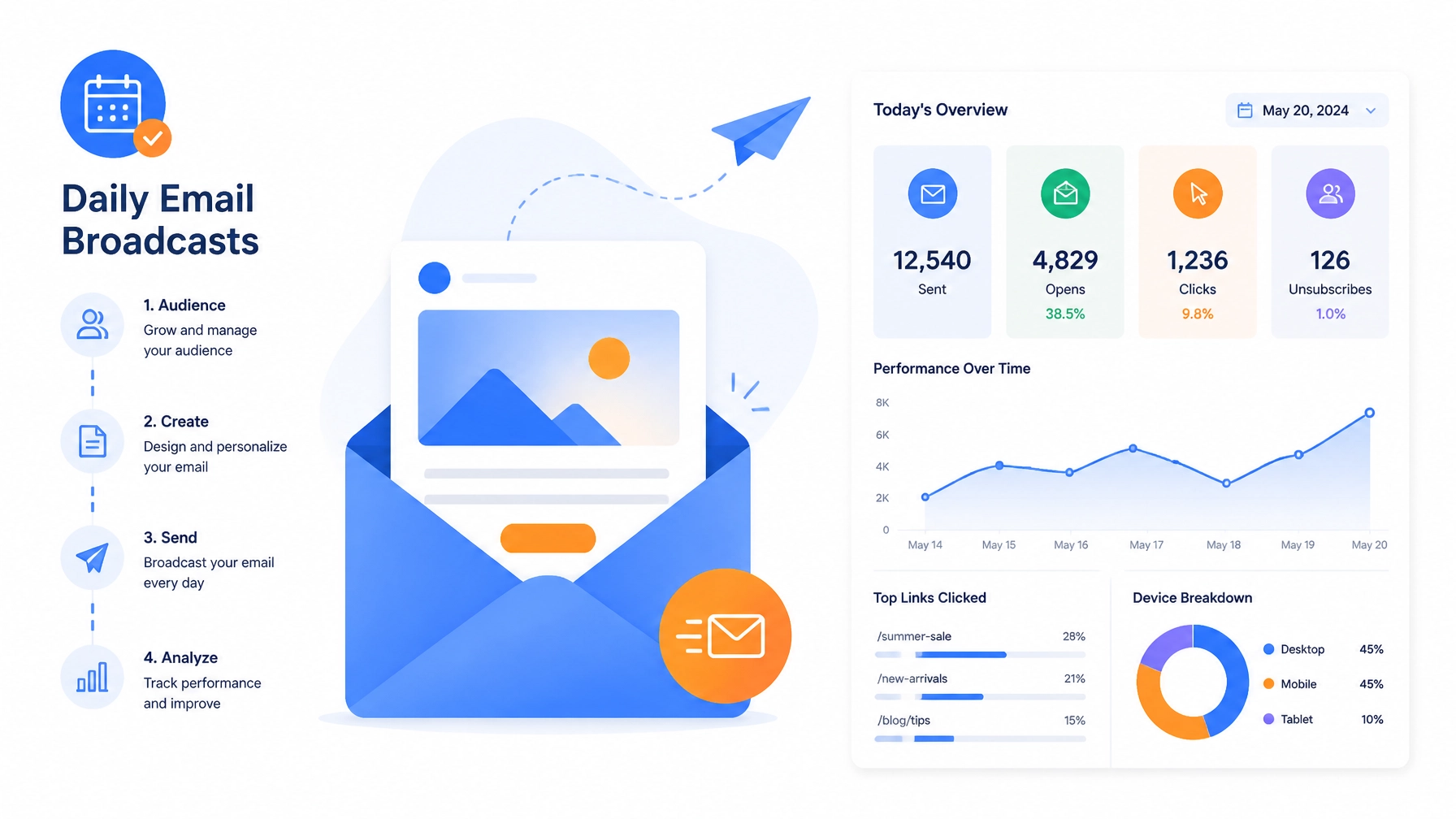 Digital Marketing Analytics and Infrastructure