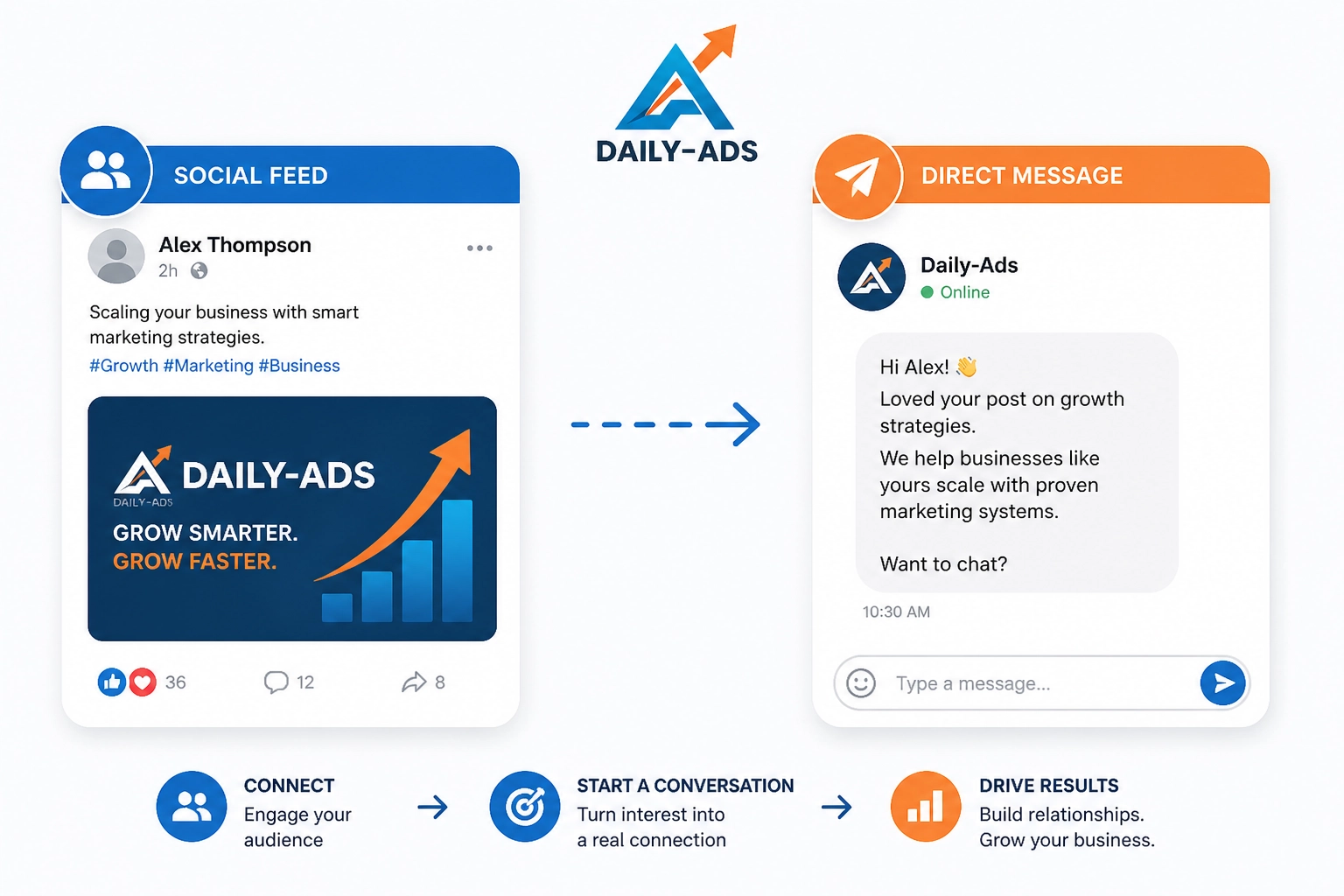 Social Feed to Chat Flow