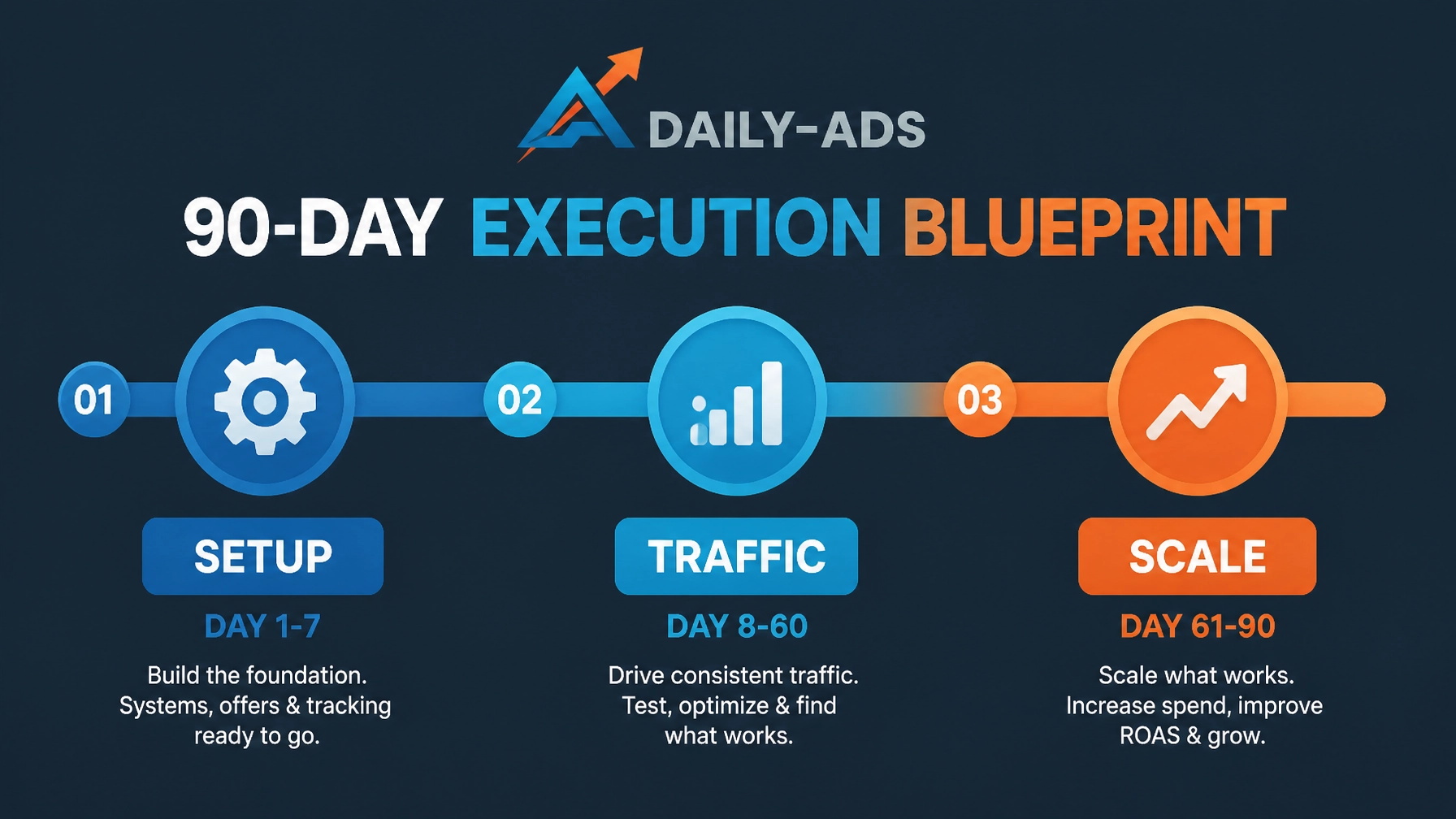 Execution Blueprint
