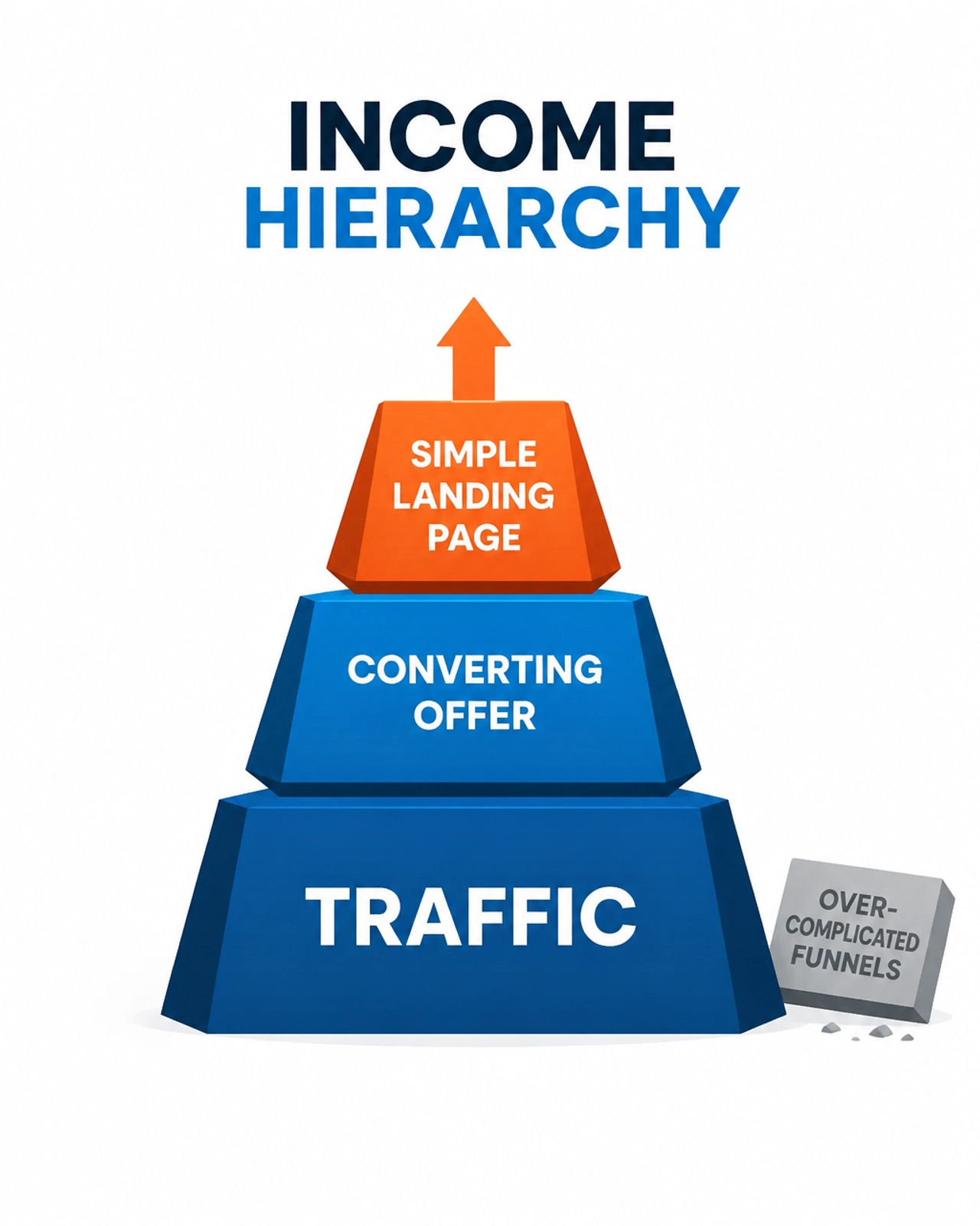 Income Hierarchy