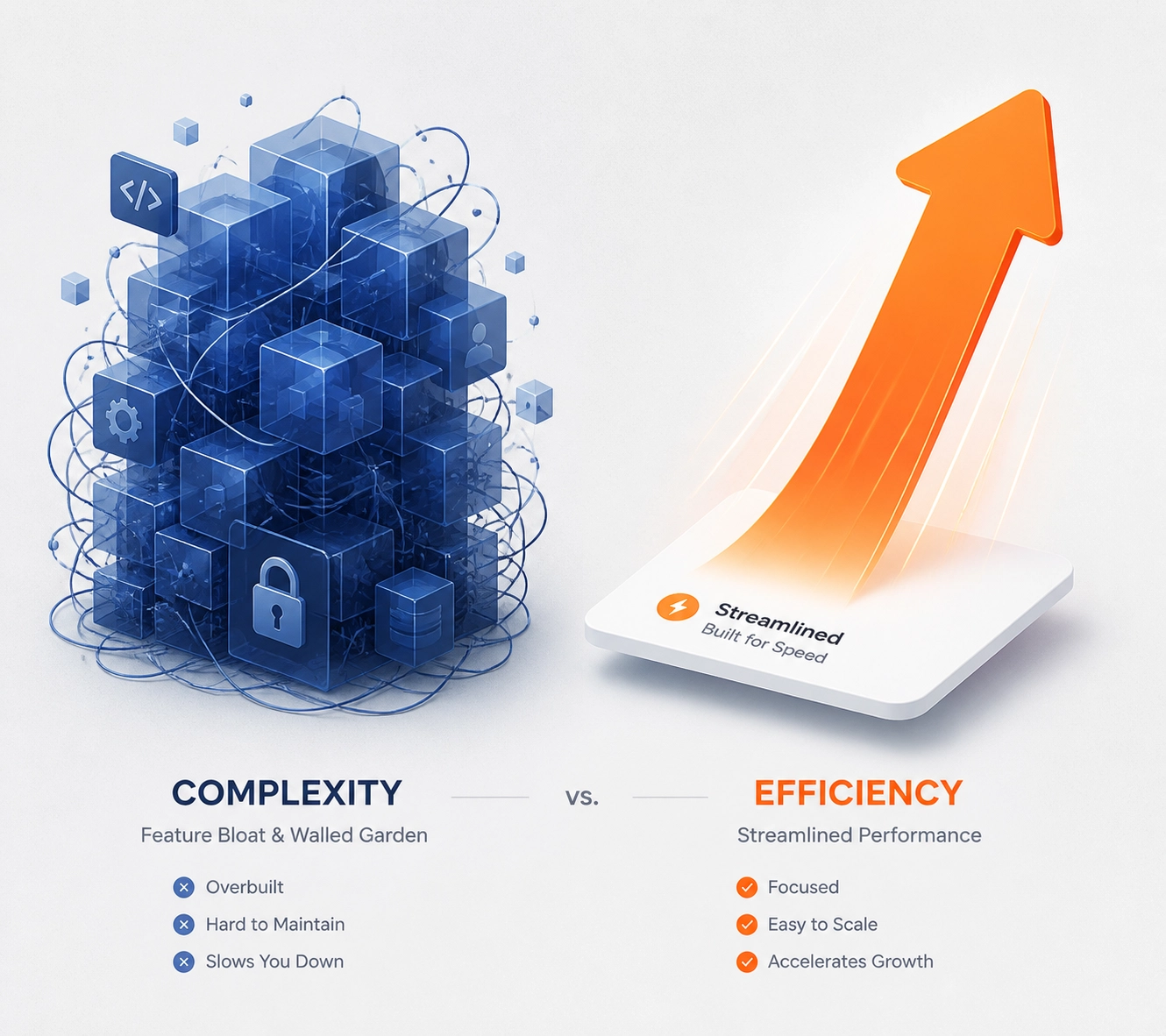 Comparison of a cluttered marketing software ecosystem versus a streamlined, efficient funnel builder.