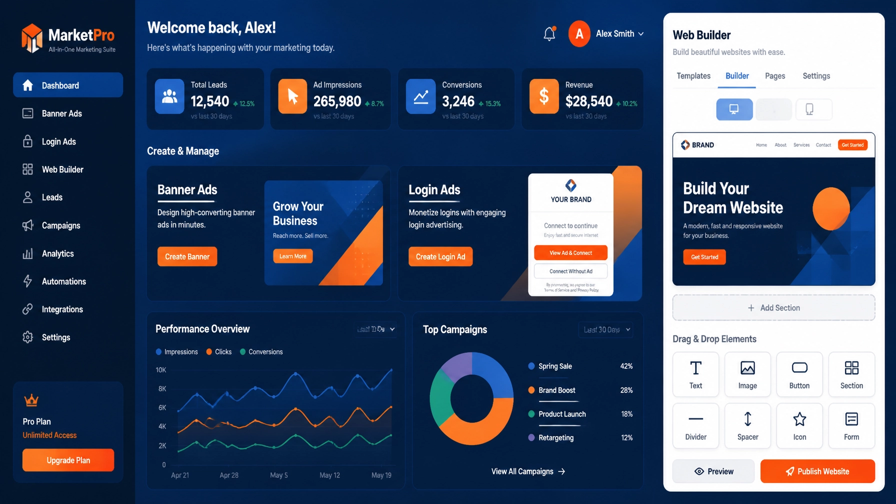 All-in-One Marketing Suite Dashboard
