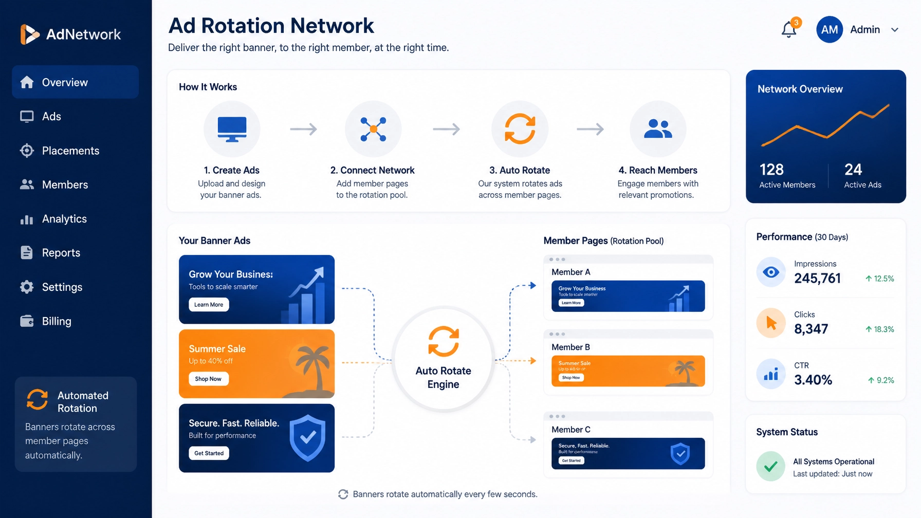 Automatic Banner Ad Rotation Network