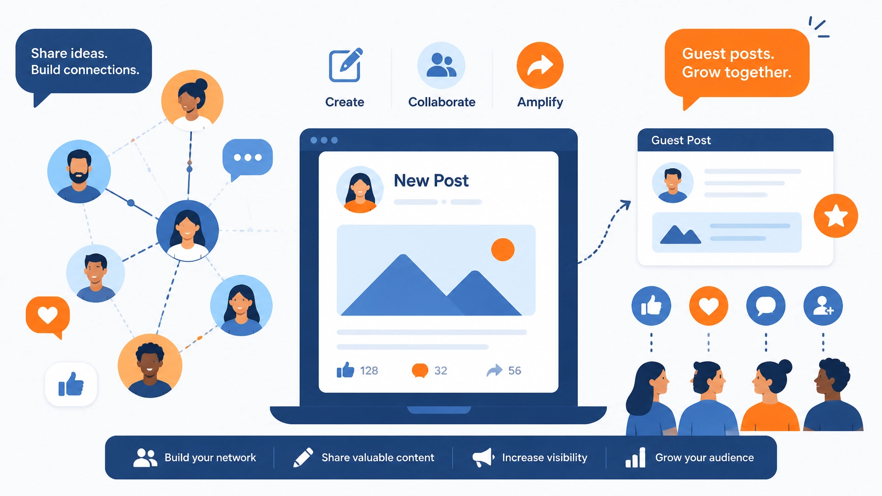 Minimalist flat illustration of digital collaboration, social feed networking, and guest posting with speech bubbles and connected profile nodes in deep blue and warm orange