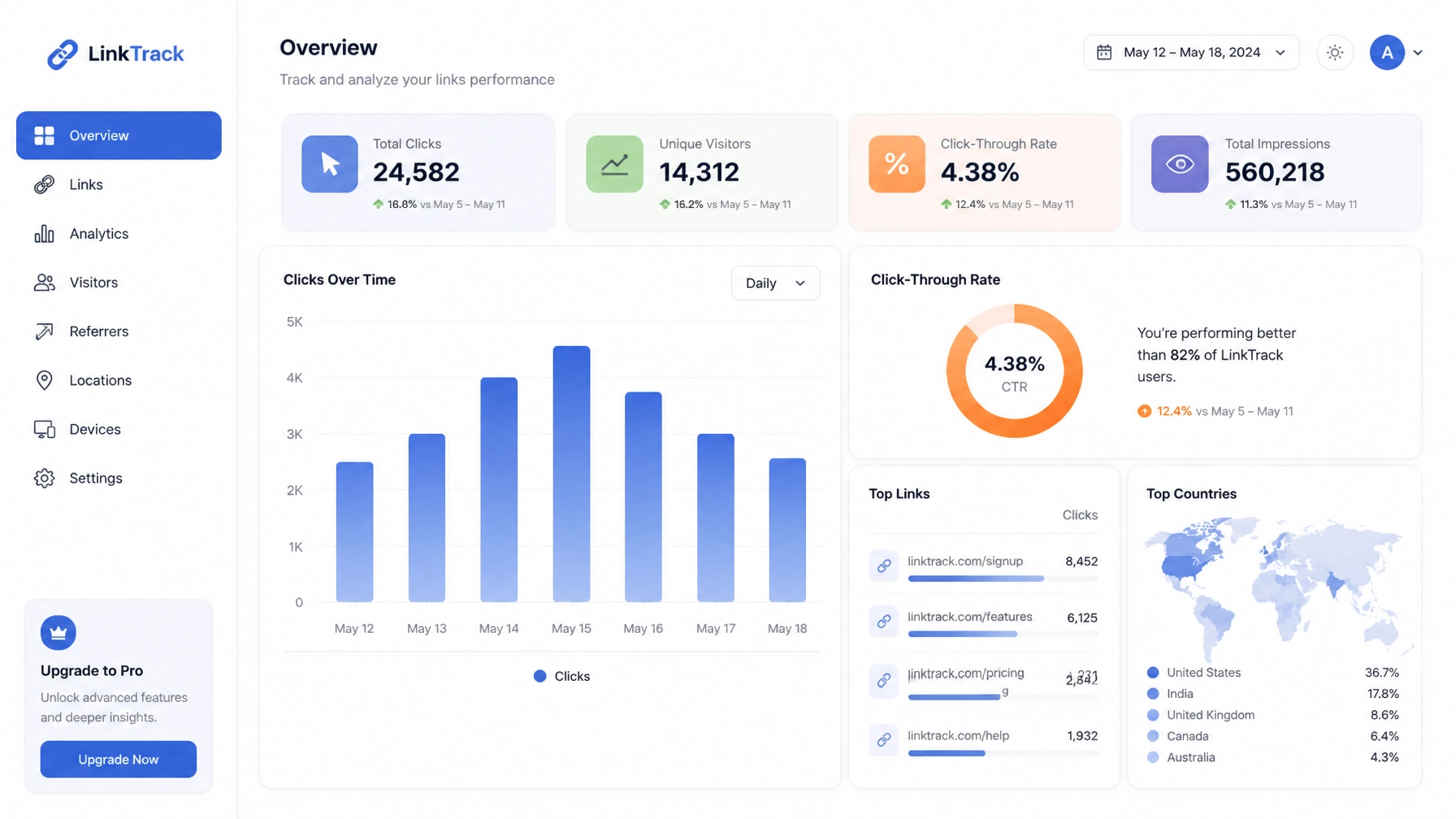 A minimalist flat vector illustration of an analytics dashboard for online links