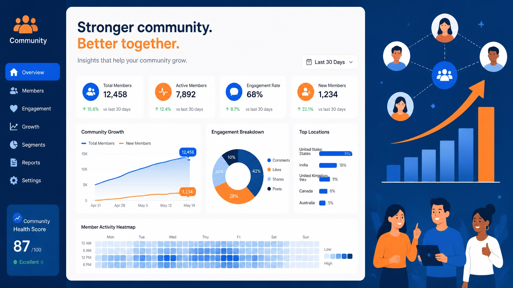 Community Growth Analytics and Execution Blueprint