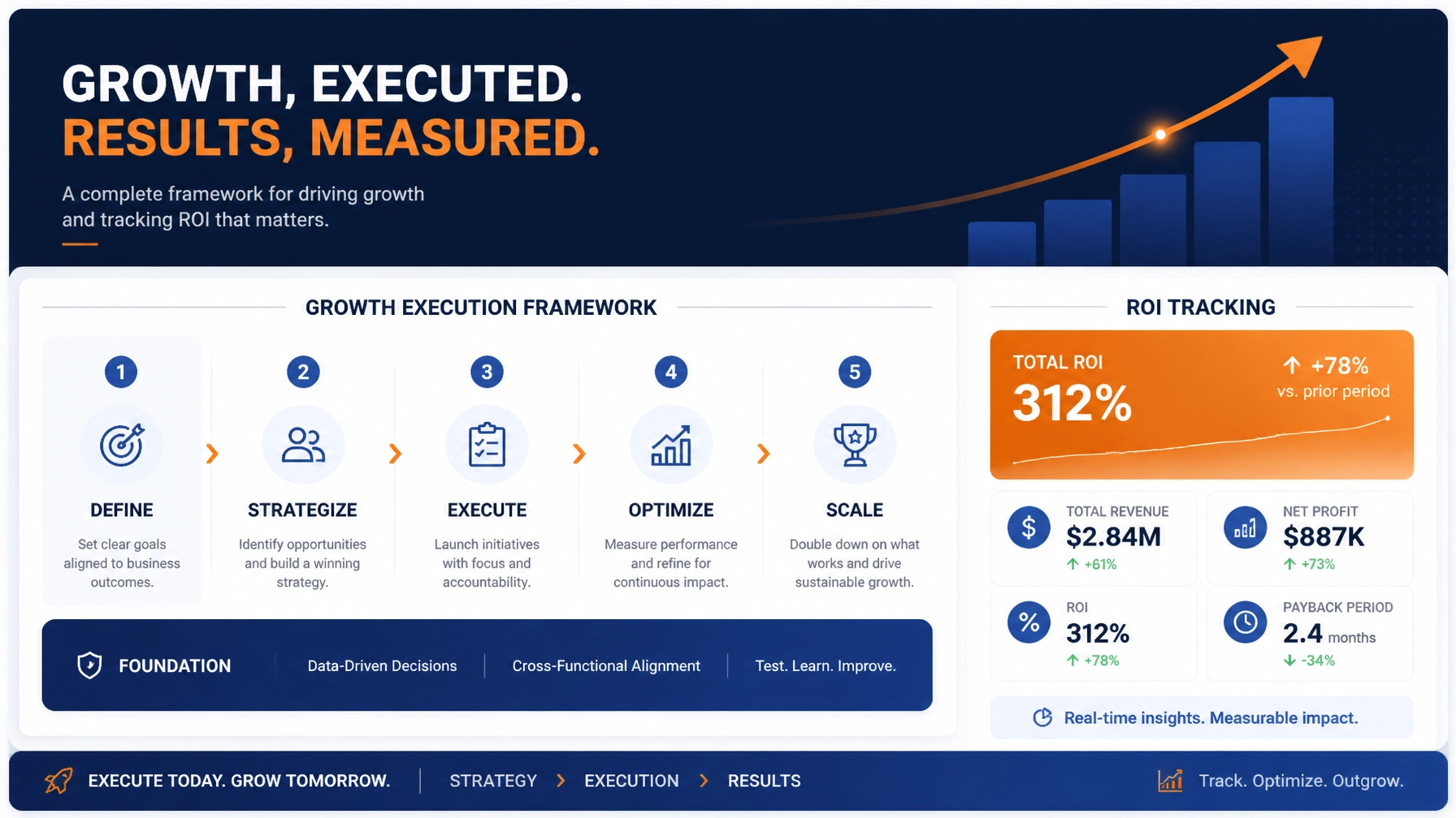 Flat geometric illustration representing a business growth execution framework and ROI tracking with modern card layout