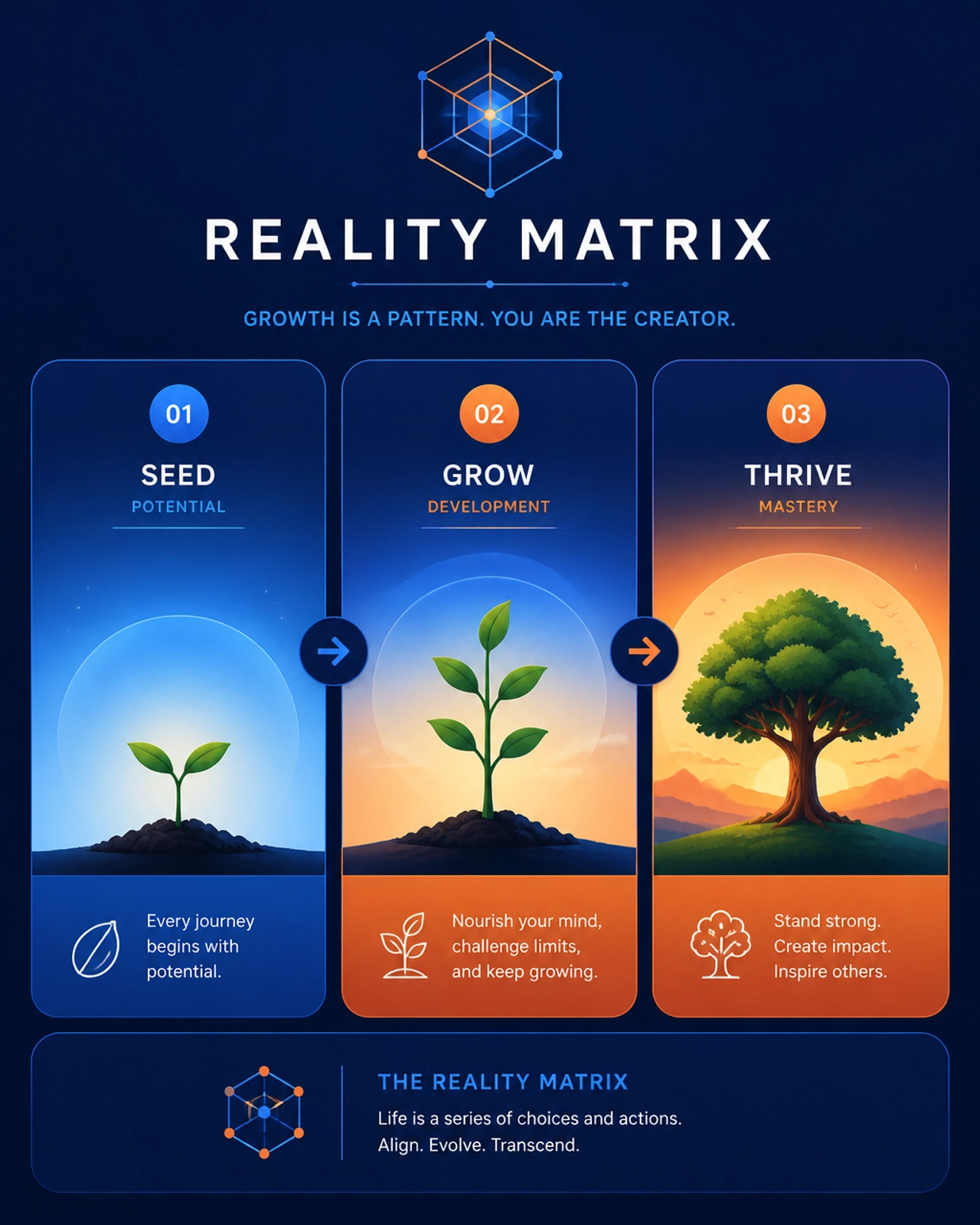 A minimalist card-based layout showing the phases of growth from seedling to tree