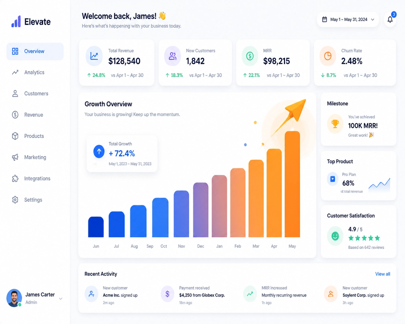 Professional growth chart showing business momentum and scaling through optimized marketing funnel conversion data.