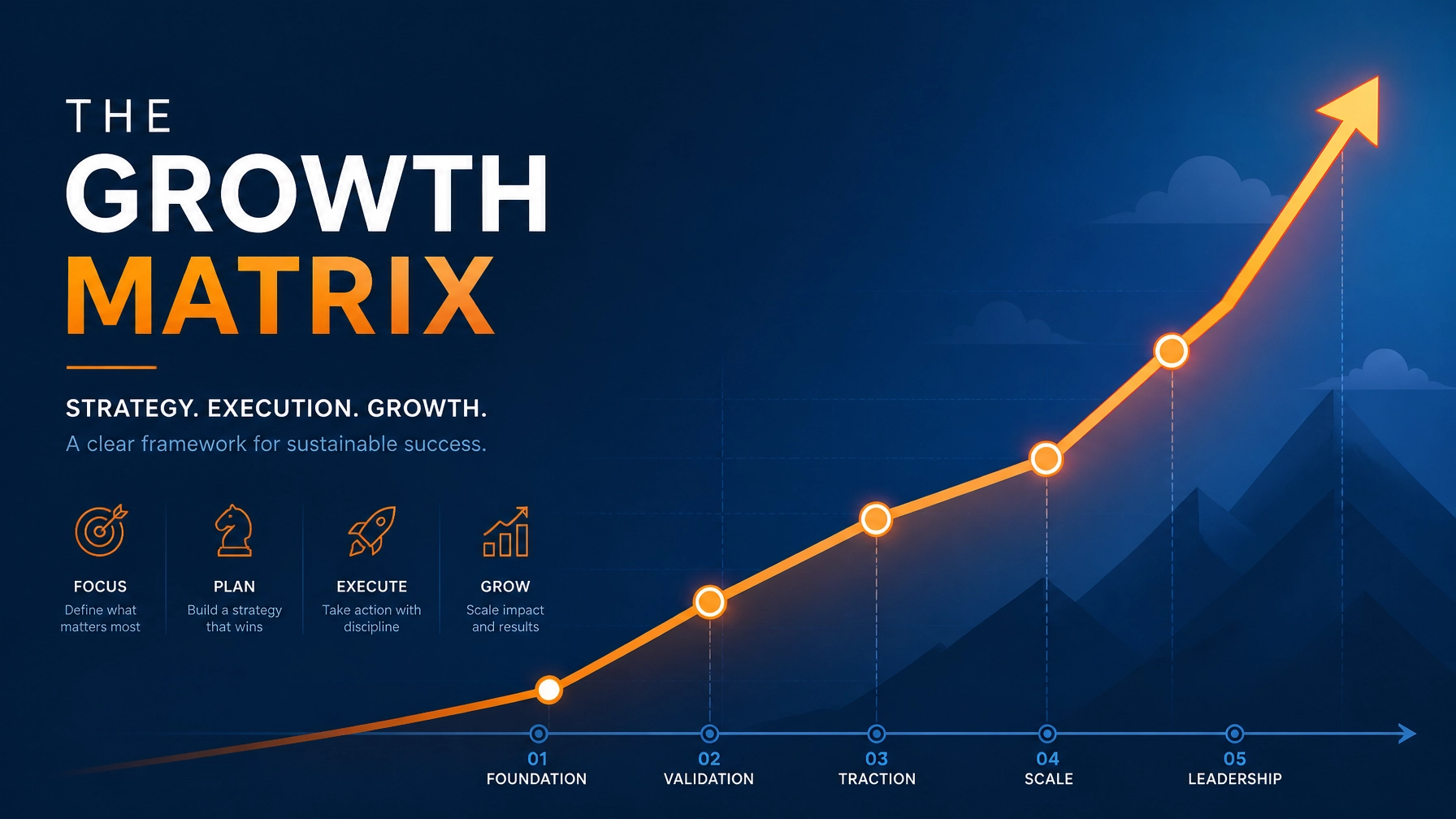 The Growth Matrix Graphic