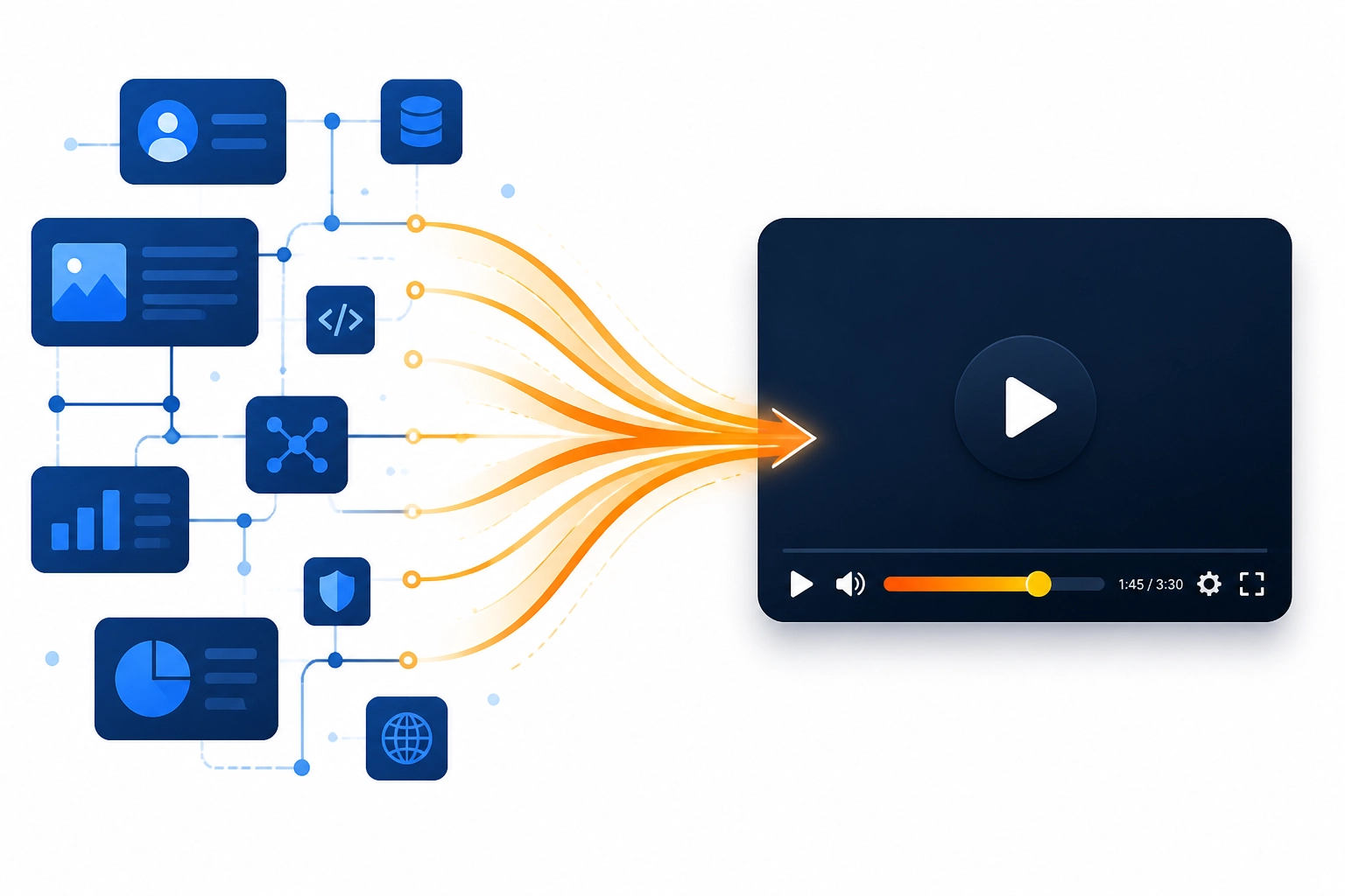 Infographic showing traffic flowing from an ad network into a YouTube channel to boost views and authority.