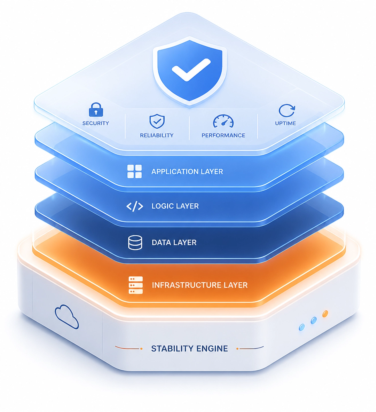A secure marketing infrastructure showing stable backend hosting for affiliate campaigns and websites.
