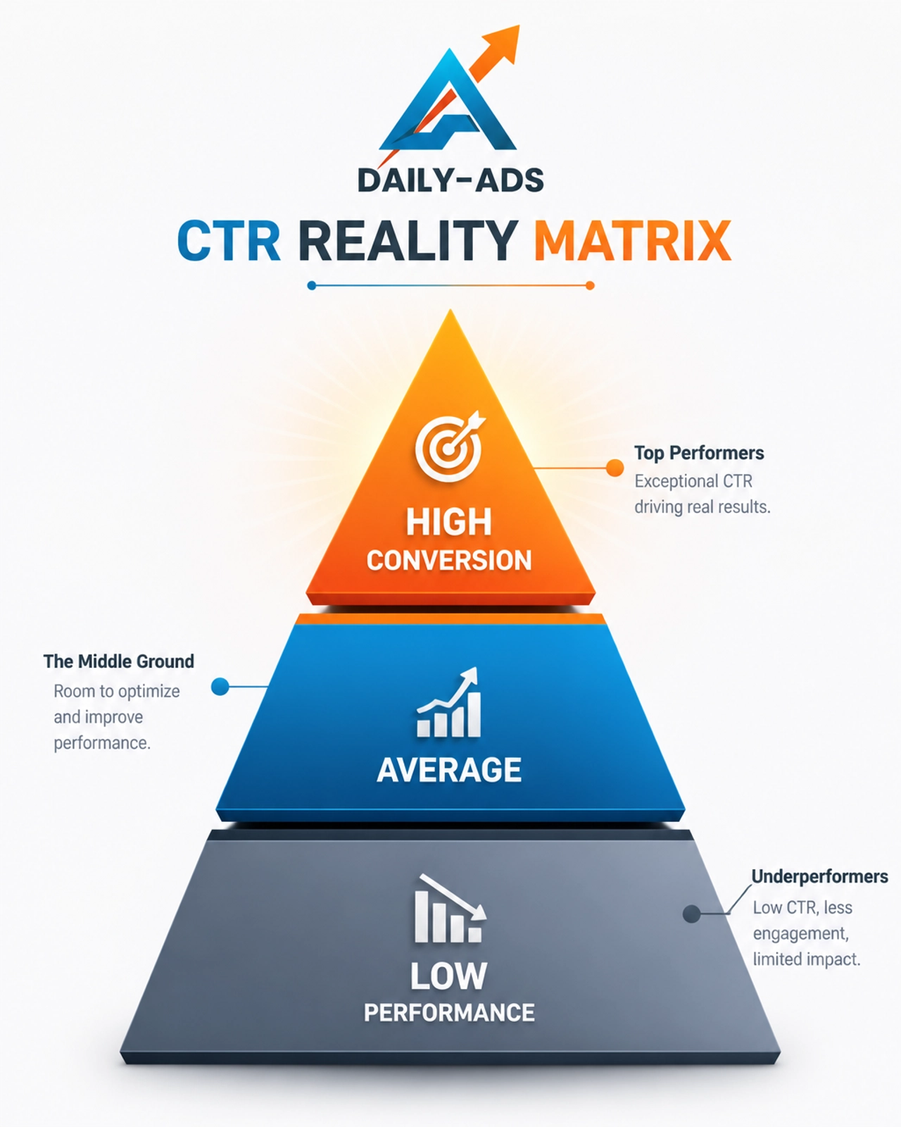 A side-by-side comparison of a vague CTA button (neutral gray) versus a benefit-driven, high-contrast orange button. Clean, minimalist digital design.