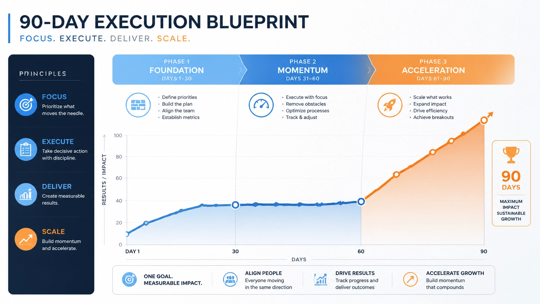 Minimalist vector illustration of a 90-day execution blueprint and trend line