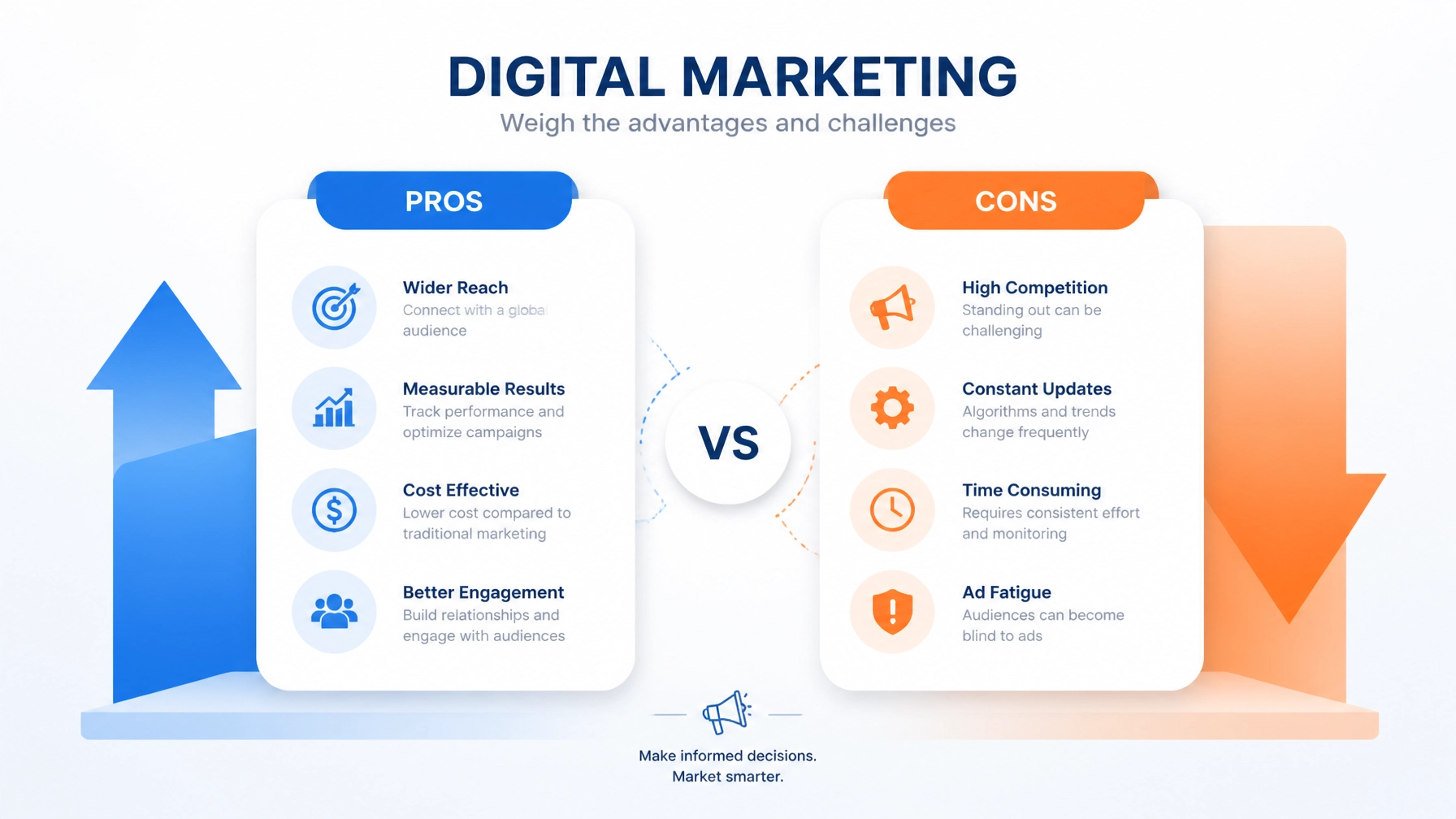 OLSP Pros and Cons Comparison