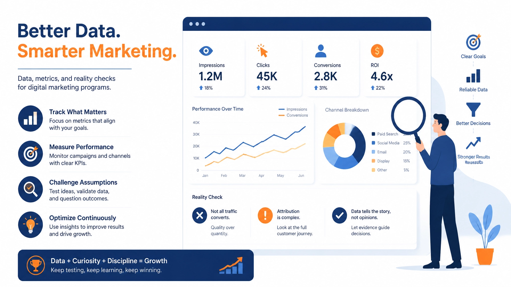 OLSP Data Analysis and Metrics