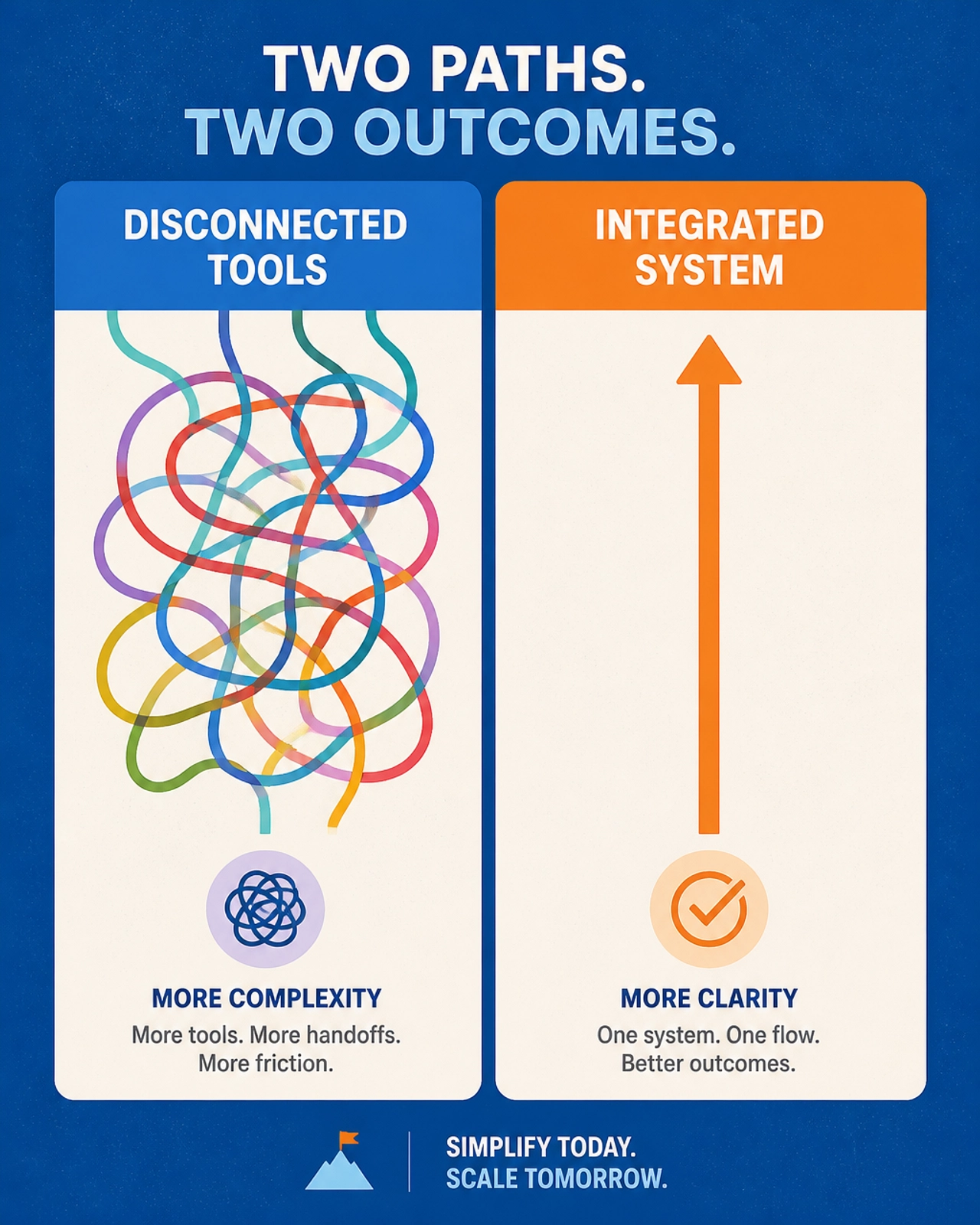 Comparison between a tangled mess of disconnected tools and a single integrated system