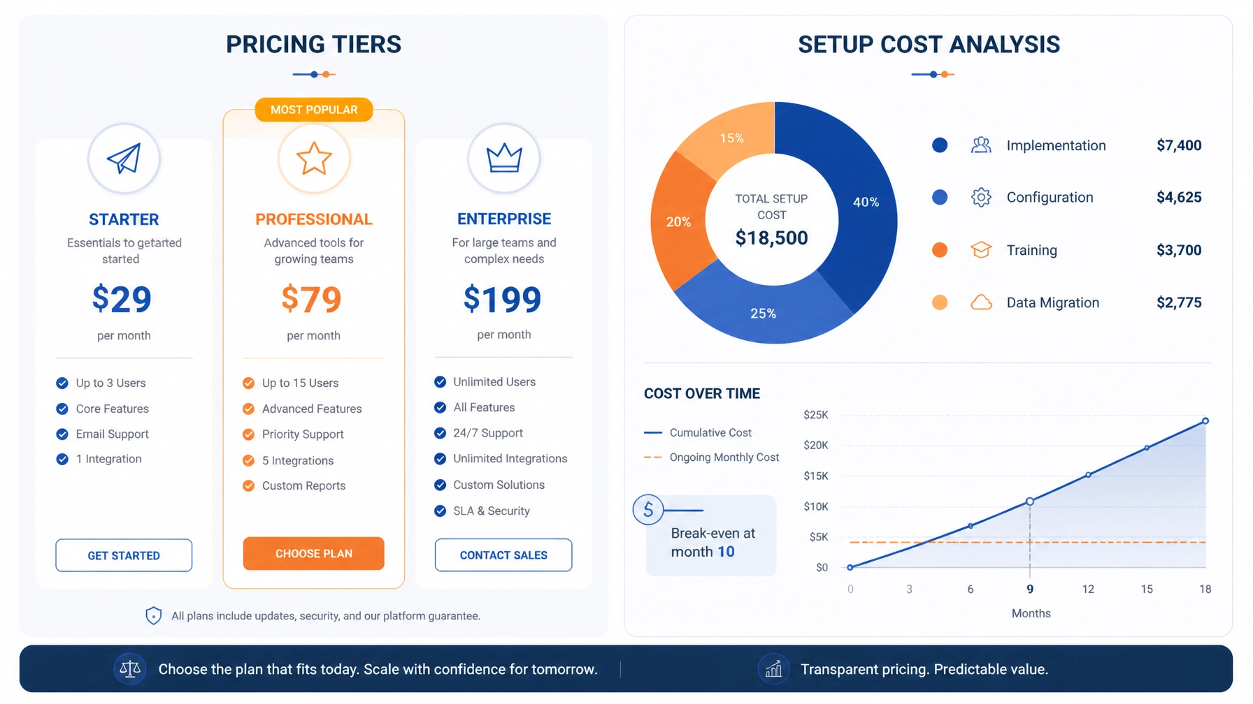 Minimalist illustration of pricing tiers and setup cost analysis charts