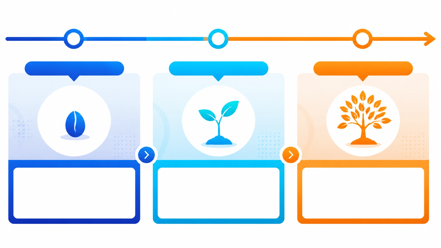 Systematic 3-stage Execution Blueprint layout from Foundation to Scale