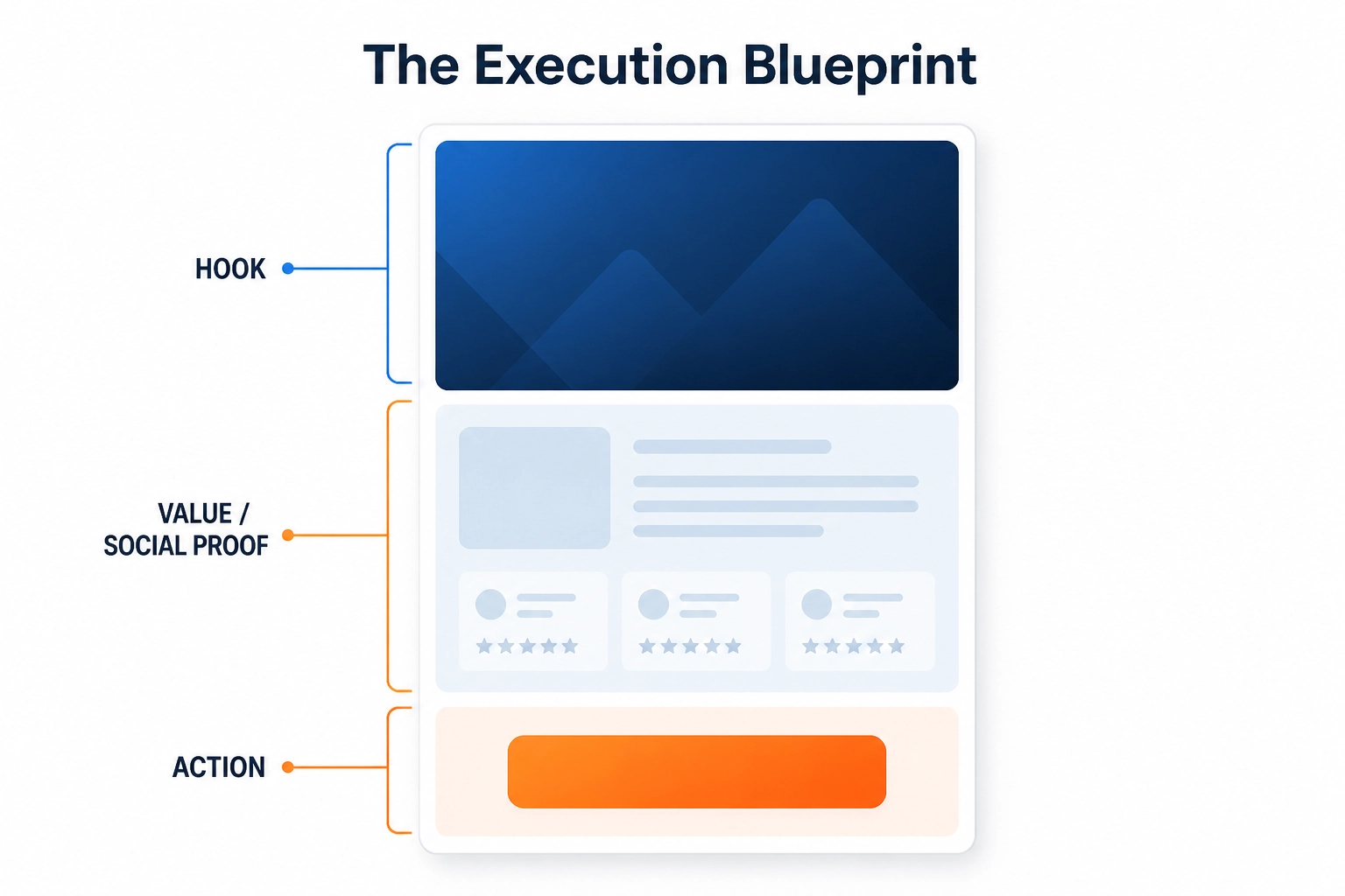 Execution Blueprint