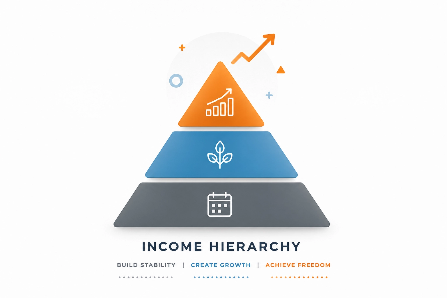 Income Hierarchy
