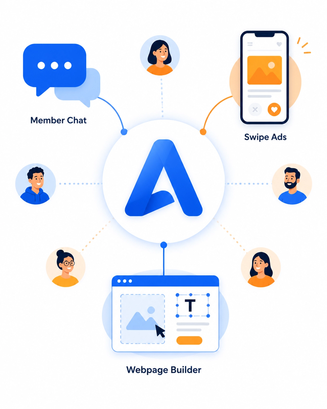 Minimalist illustration of the Daily-Ads community and tool ecosystem