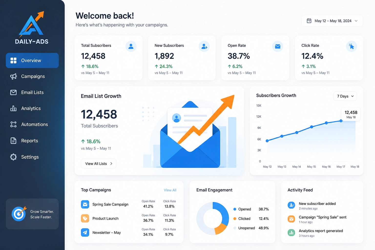 Professional digital marketing dashboard representing email list growth