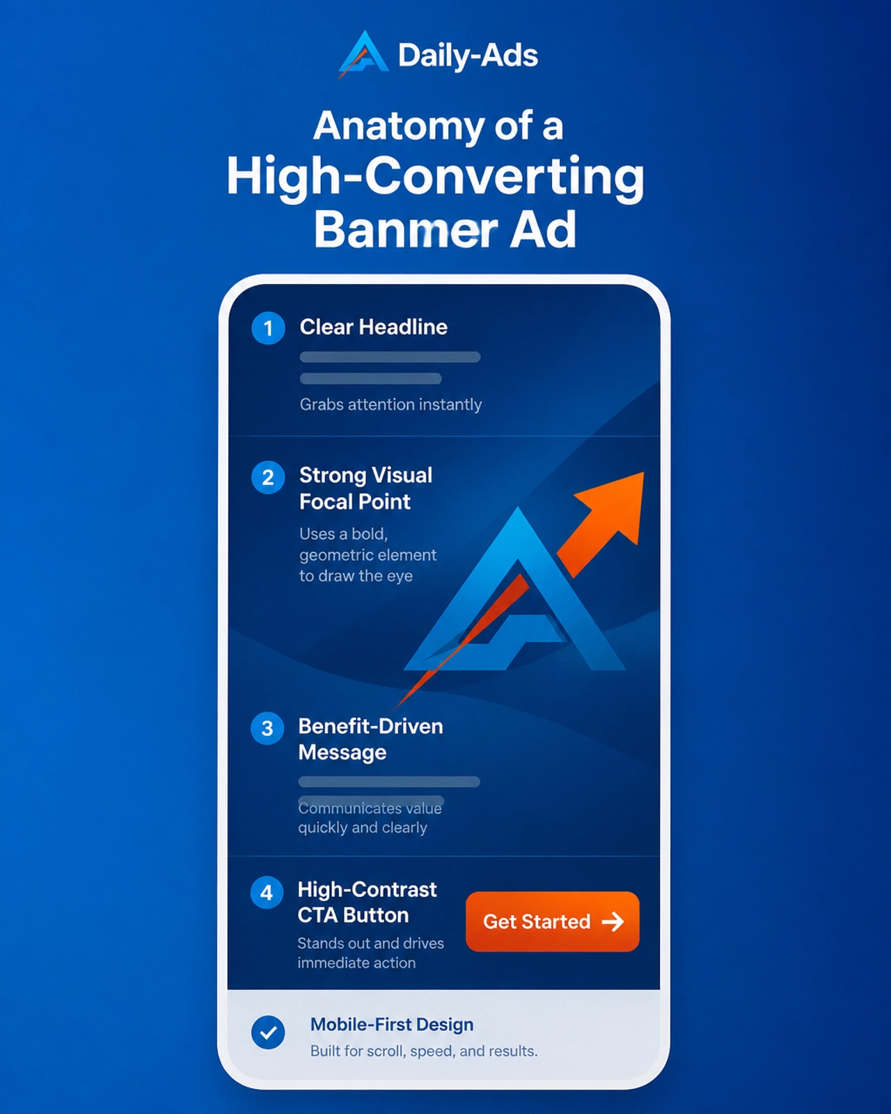 Anatomy of a High-Converting Banner