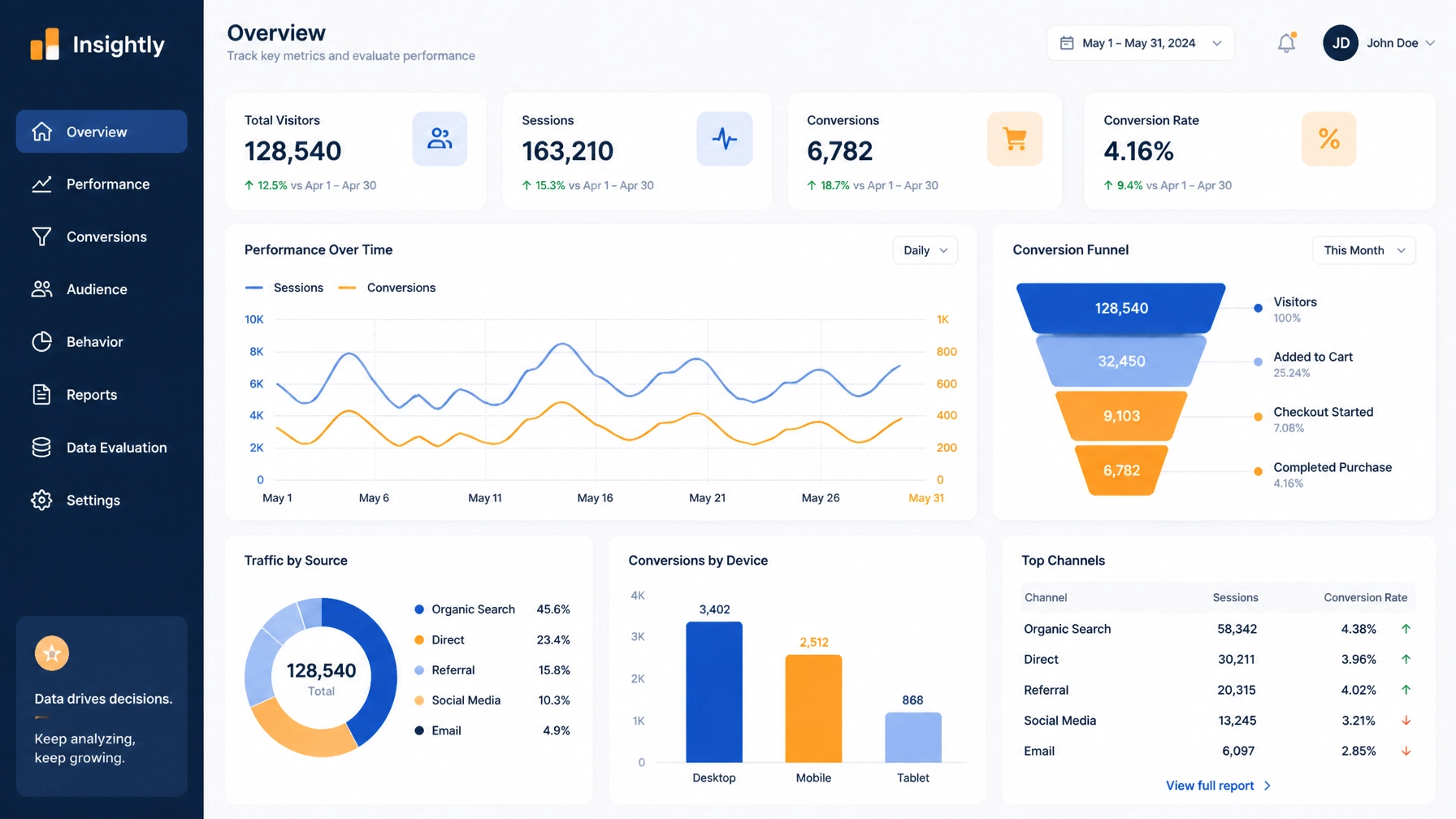 Minimalist flat vector illustration of an analytics dashboard