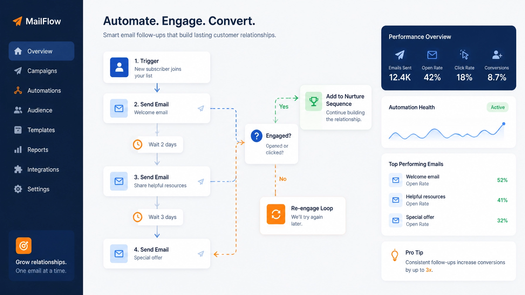 Minimalist flat vector illustration representing email marketing automation