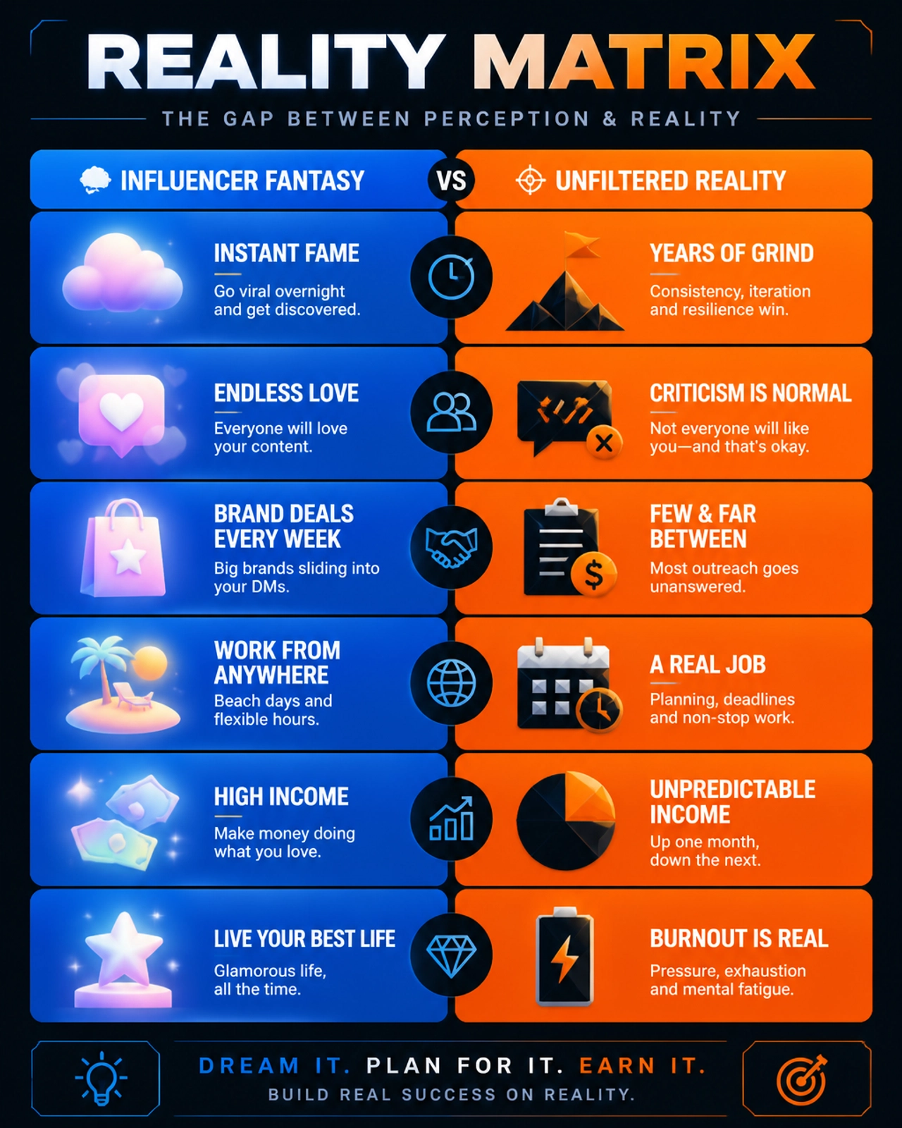A minimalist Reality Matrix chart comparing influencer fantasy with unfiltered reality