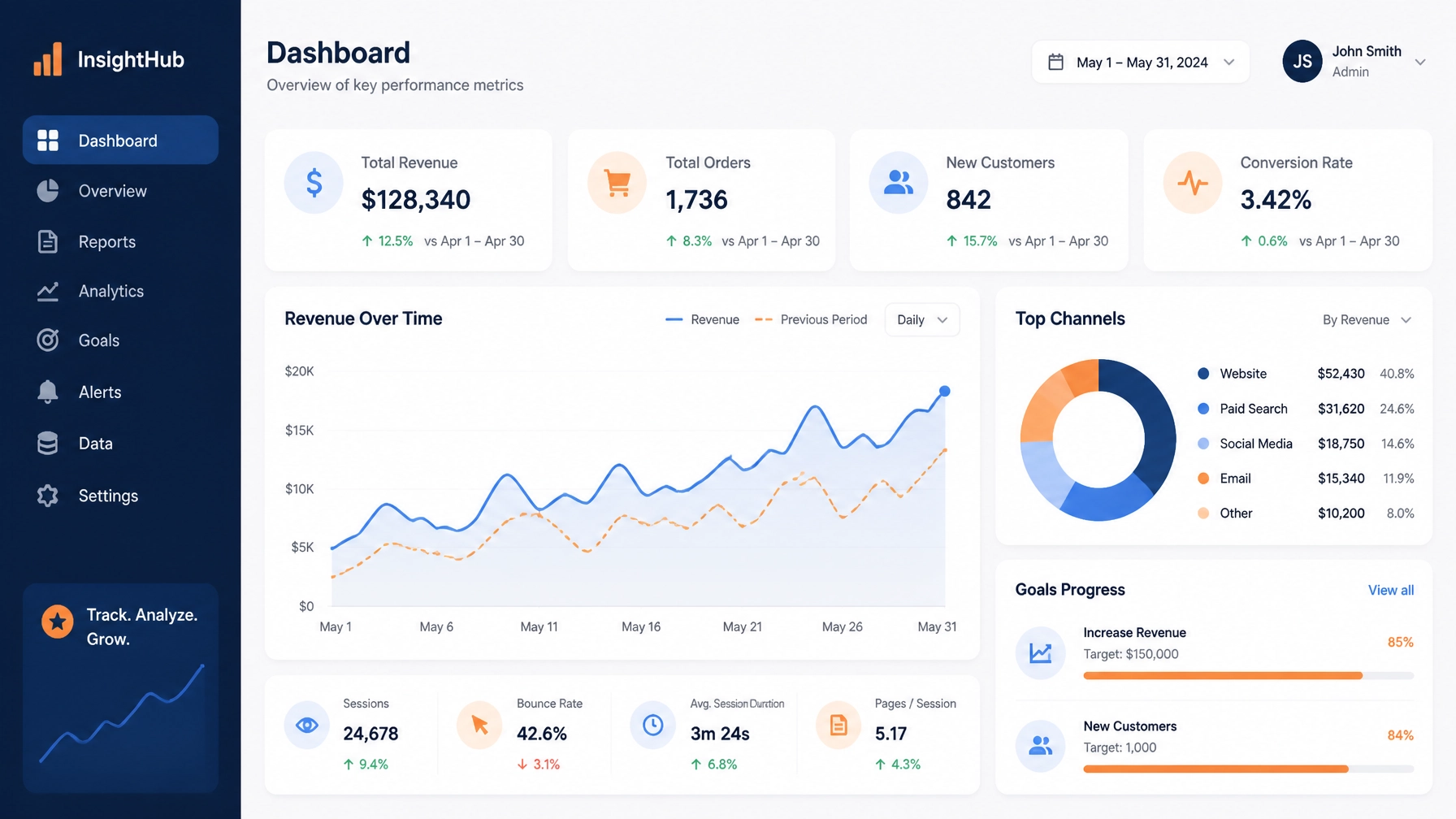 Data Analytics and Key Performance Metrics