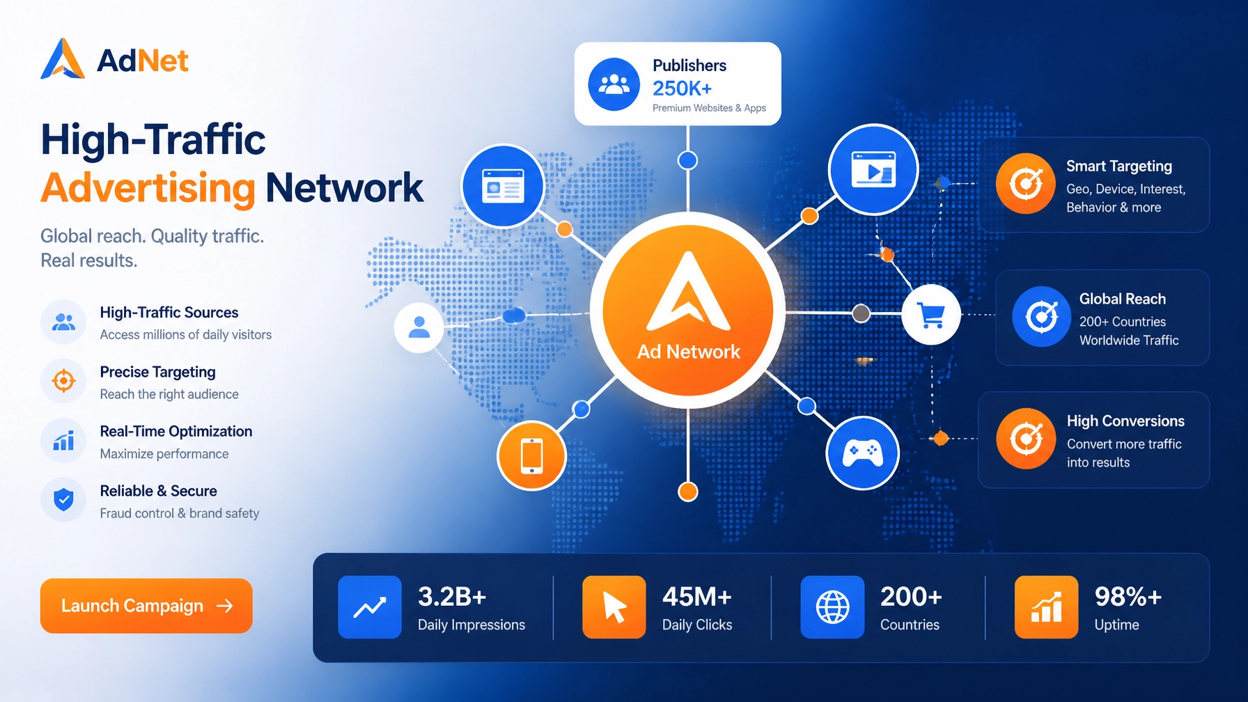 High-traffic advertising network platform nodes