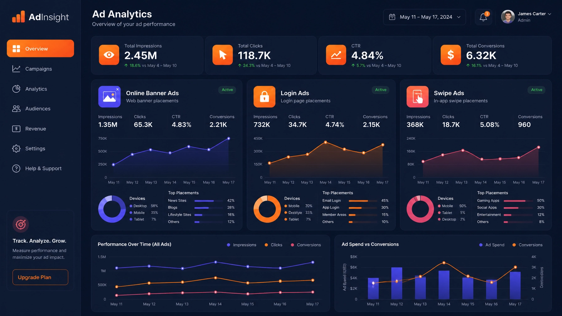 Daily-Ads dashboard and ad performance analytics