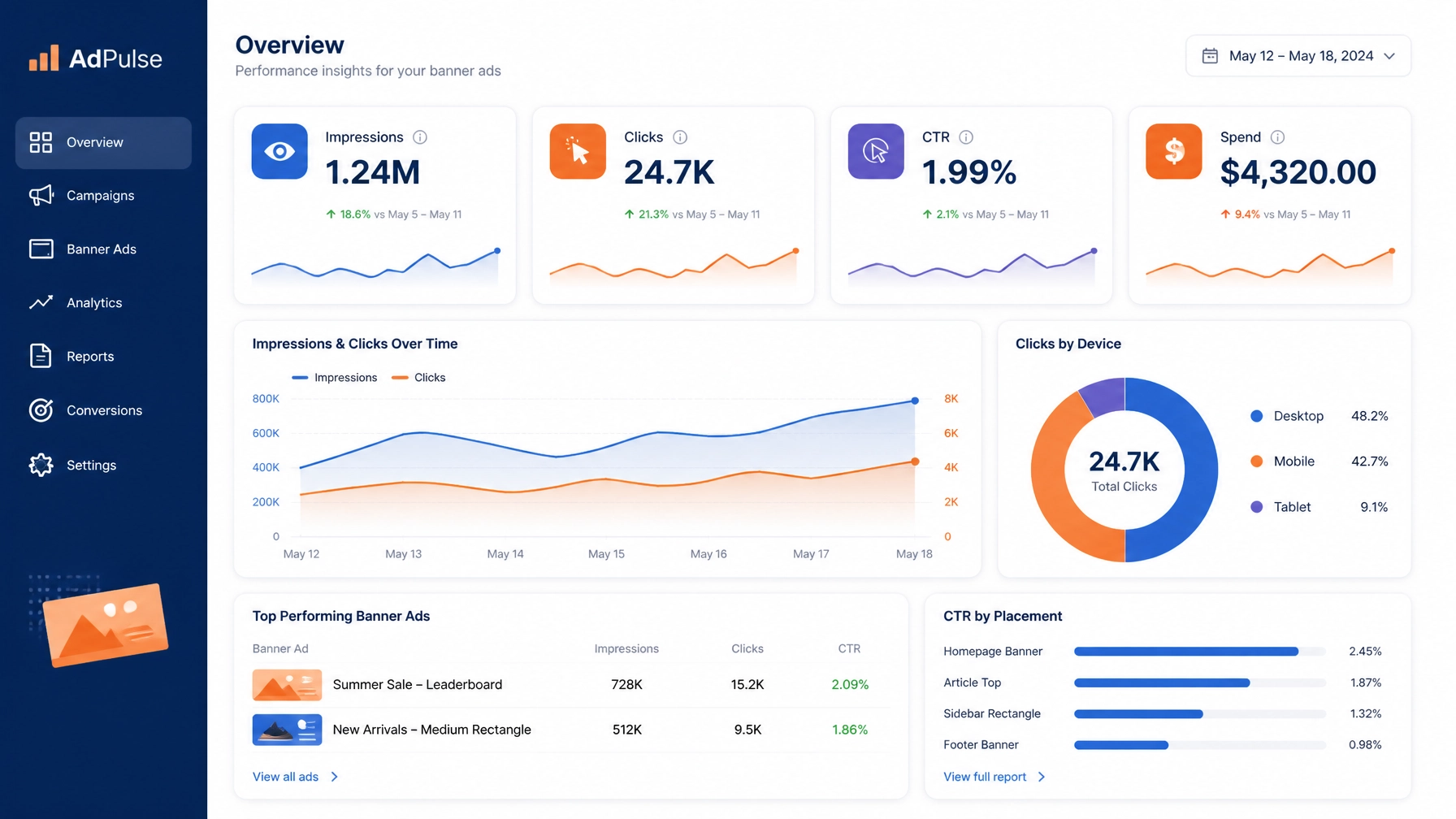 A minimalist flat vector illustration showing performance analytics dashboard for banner ads, impressions, and clicks, with deep blue and warm orange gradient accents, clean white space.